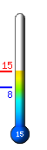 Τώρα: 13.8, Μέγ: 13.8, Ελάχ: 7.5