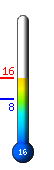 Τώρα: 14.8, Μέγ: 15.0, Ελάχ: 7.5