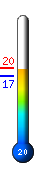 Τώρα: 17.4, Μέγ: 18.6, Ελάχ: 16.8