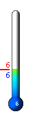 Τώρα: 11.3°C, Μέγ: 11.3°C, Ελάχ: 1.8°C