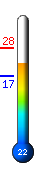 Τώρα: 22.3&deg;C, Μέγ: 28.4&deg;C, Ελάχ: 17.0&deg;C