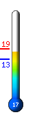 Τώρα: 18.3°C, Μέγ: 18.3°C, Ελάχ: 12.7°C