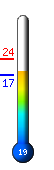 Τώρα: 18.6&deg;C, Μέγ: 24.1&deg;C, Ελάχ: 17.2&deg;C