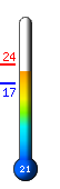 Τώρα: 21.1&deg;C, Μέγ: 24.3&deg;C, Ελάχ: 17.3&deg;C