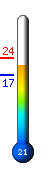 Τώρα: 21.2&deg;C, Μέγ: 24.3&deg;C, Ελάχ: 17.3&deg;C