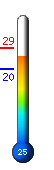Τώρα: 25.3&deg;C, Μέγ: 28.6&deg;C, Ελάχ: 19.9&deg;C