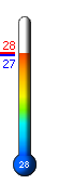 Τώρα: 27.8&deg;C, Μέγ: 28.0&deg;C, Ελάχ: 27.7&deg;C