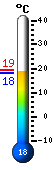 ����: 18.2�C, ���: 19.2�C, ����: 18.1�C