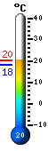 ����: 18.4�C, ���: 19.2�C, ����: 18.1�C
