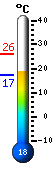 ����: 19.1�C, ���: 26.1�C, ����: 17.1�C