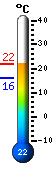 ����: 20.7�C, ���: 20.7�C, ����: 16.2�C