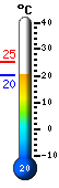 ����: 21.5�C, ���: 25.2�C, ����: 21.2�C