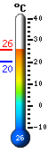 ����: 23.4�C, ���: 23.7�C, ����: 20.3�C