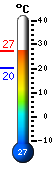 ����: 25.4�C, ���: 25.4�C, ����: 20.1�C