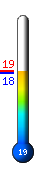 Τώρα: 18.6&deg;C, Μέγ: 18.7&deg;C, Ελάχ: 18.5&deg;C