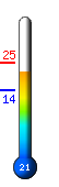 Τώρα: 19.9&deg;C, Μέγ: 25.0&deg;C, Ελάχ: 14.2&deg;C