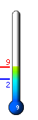 Τώρα: 2.3°C, Μέγ: 3.9°C, Ελάχ: 1.9°C