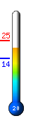 Τώρα: 20.9&deg;C, Μέγ: 25.0&deg;C, Ελάχ: 14.2&deg;C