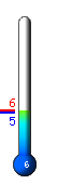 Τώρα: 5.9&deg;C, Μέγ: 6.2&deg;C, Ελάχ: 5.3&deg;C