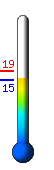 ����: 15.9�C, ���: 19.1�C, ����: 15.3�C