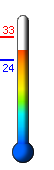 ����: 28.7�C, ���: 33.1�C, ����: 23.6�C