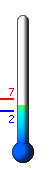 : 4.1C, : 7.3C, : -0.5C