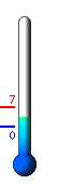 : 4.3C, : 7.3C, : -0.2C