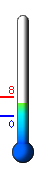 : 6.2C, : 8.2C, : 0.3C