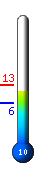 : 12.2C, : 13.2C, : 5.8C