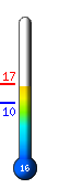 : 14.6C, : 16.8C, : 9.7C