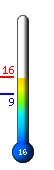 ����: 15.6�C, ���: 15.9�C, ����: 9.4�C