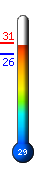Currently: 26.6�C, Max: 30.8�C, Min: 26.2�C