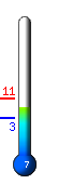 : 6.8C, : 10.8C, : 3.3C