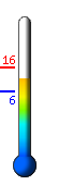 : 10.8C, : 15.9C, : 6.1C