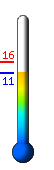 ����: 11.6�C, ���: 15.9�C, ����: 10.8�C