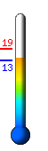 ����: 13.8�C, ���: 19.3�C, ����: 13.4�C