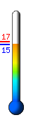 ����: 15.4�C, ���: 17.3�C, ����: 15.4�C