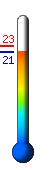 ����: 20.8�C, ���: 23.2�C, ����: 20.7�C