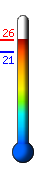 ����: 22.7�C, ���: 23.2�C, ����: 20.6�C