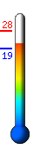 ����: 23.2�C, ���: 28.3�C, ����: 19.3�C