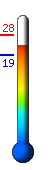 ����: 23.4�C, ���: 28.3�C, ����: 19.3�C