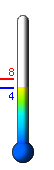 : 6.9C, : 8.1C, : 3.9C