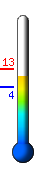 : 9.3C, : 12.6C, : 4.4C