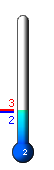 : 1.2C, : 1.2C, : -3.2C