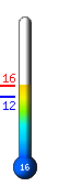 : 14.2C, : 15.6C, : 11.3C