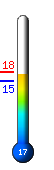 : 17.2C, : 17.4C, : 14.7C