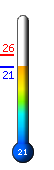 ����: 23.3�C, ���: 25.7�C, ����: 21.9�C
