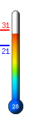 ����: 30.5�C, ���: 30.8�C, ����: 21.4�C